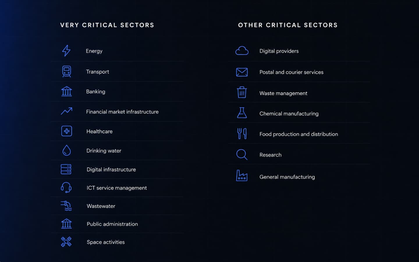 Infographic of sectors in the NIS2 directive